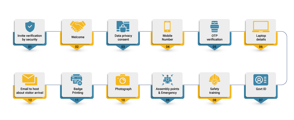 scrum-system